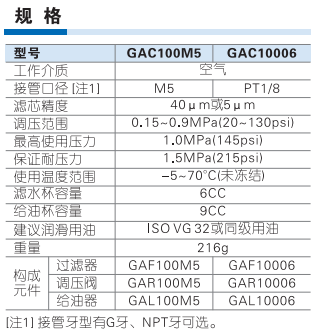 GAC100系列三联件